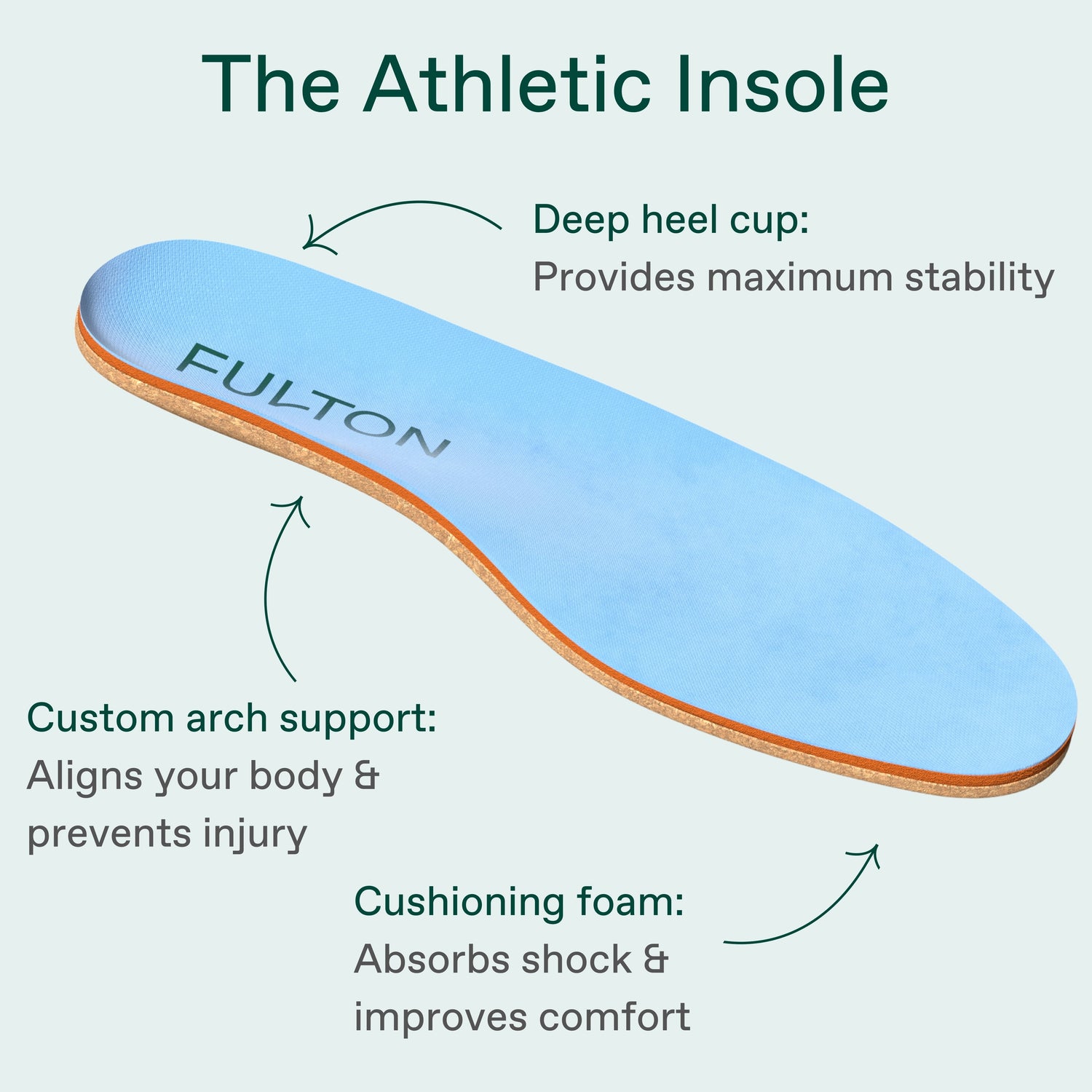 Currex vs. Fulton Insoles: Which Molds Better to Your Feet in 2026?