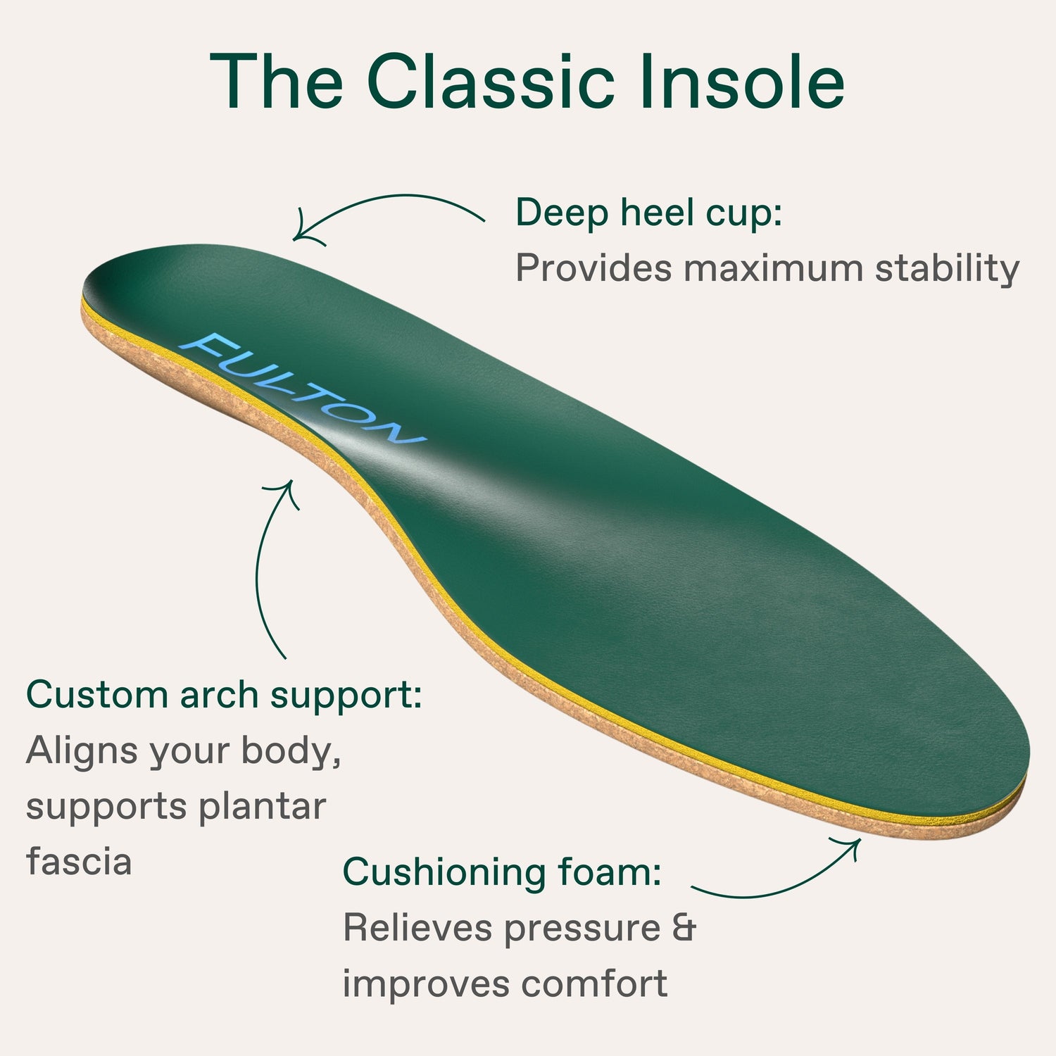 Powerstep vs. Fulton Insoles: Which Gives Better Support in 2026?