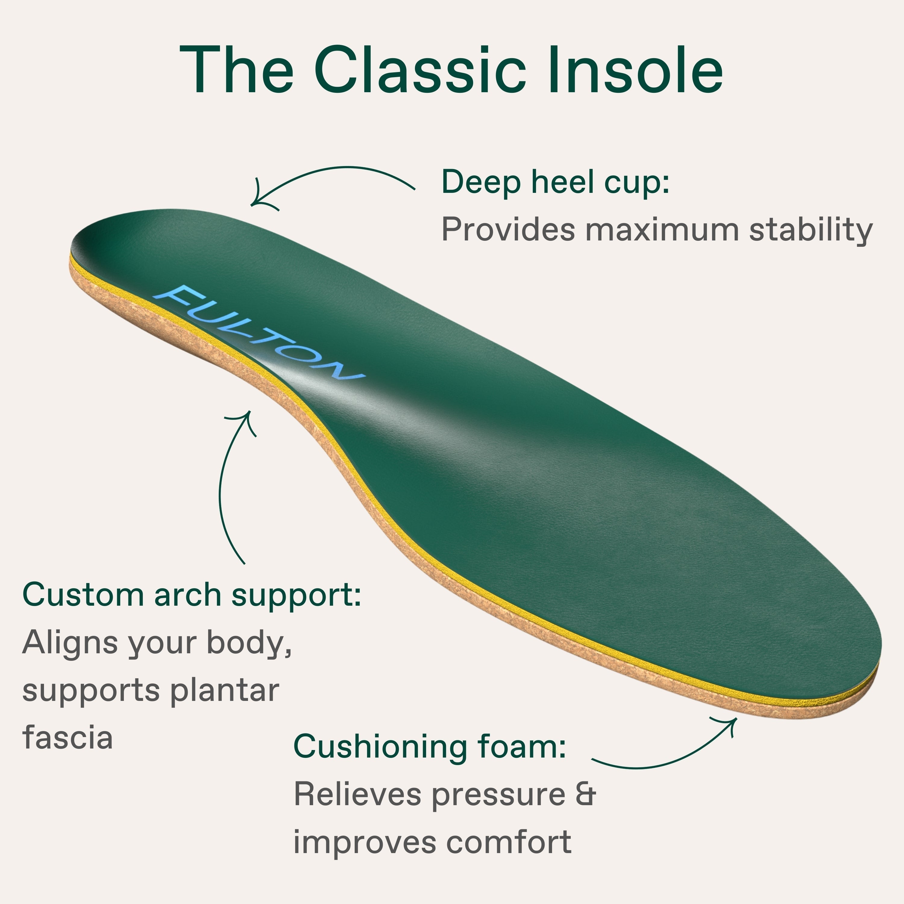 Powerstep vs. Fulton Insoles: Which Gives Better Support in 2026?
