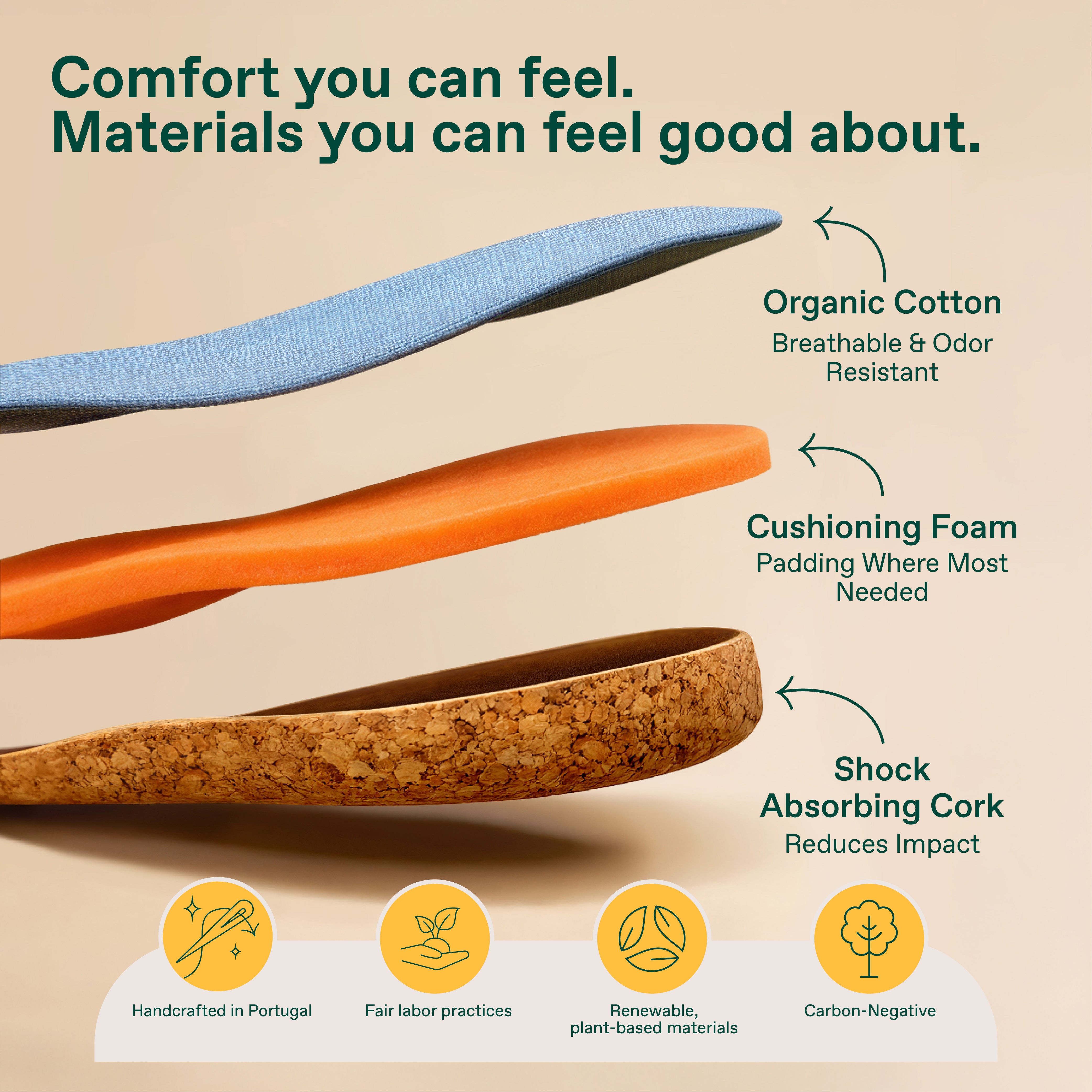 にじ Fulton - The Athletic Insole | Stability & Support | Foot Leather