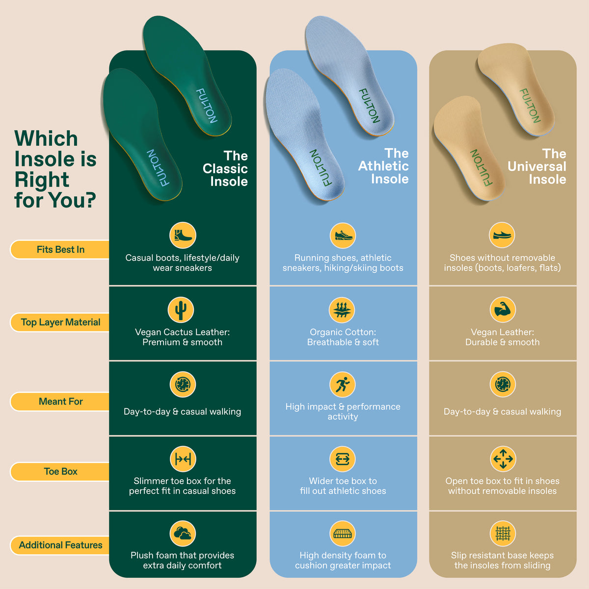 Build Your Bundle | Customized Classic & Athletic Shoe Insole Bundles